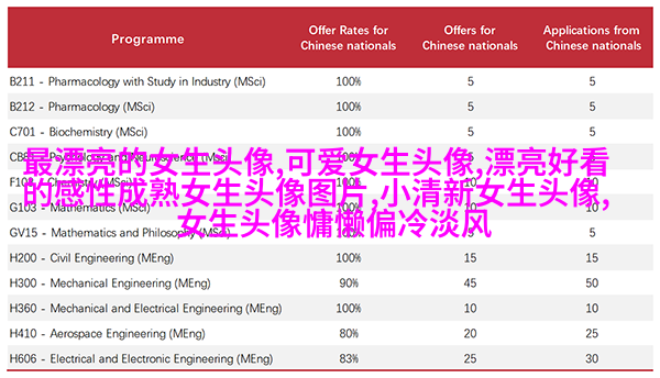 2023年最酷的女生动漫头像(优选22张)